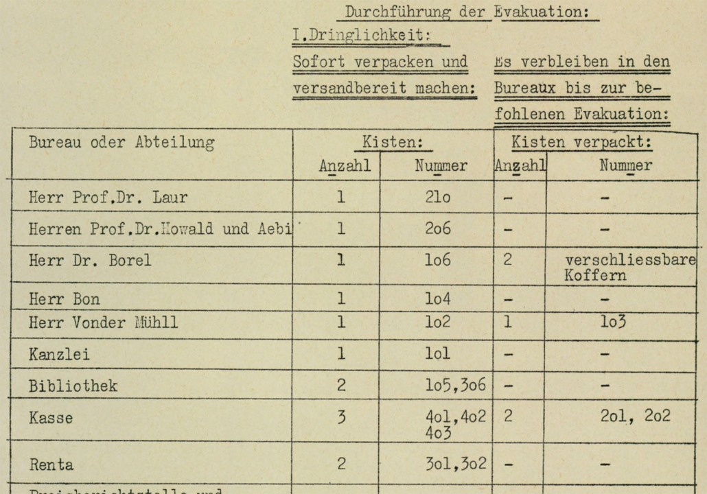 Aufstellung der Evakuationskisten © BAR